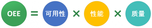 什么是OEE? - 上海橙轩智能Orpaon