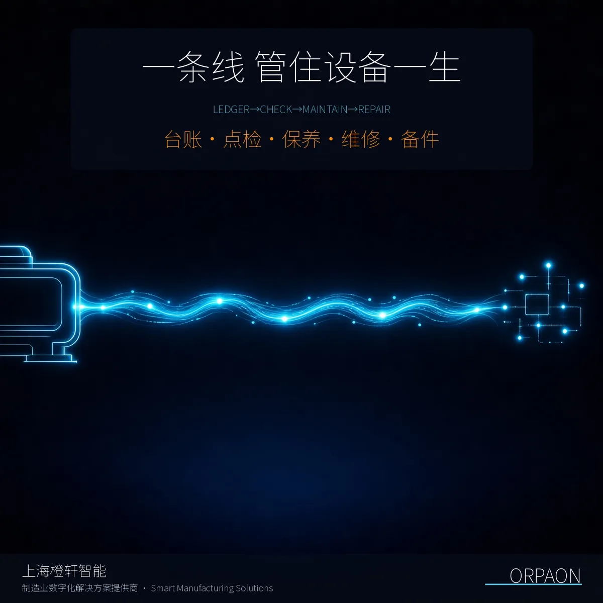 设备管理系统_设备台账一机一档与点检保养界面