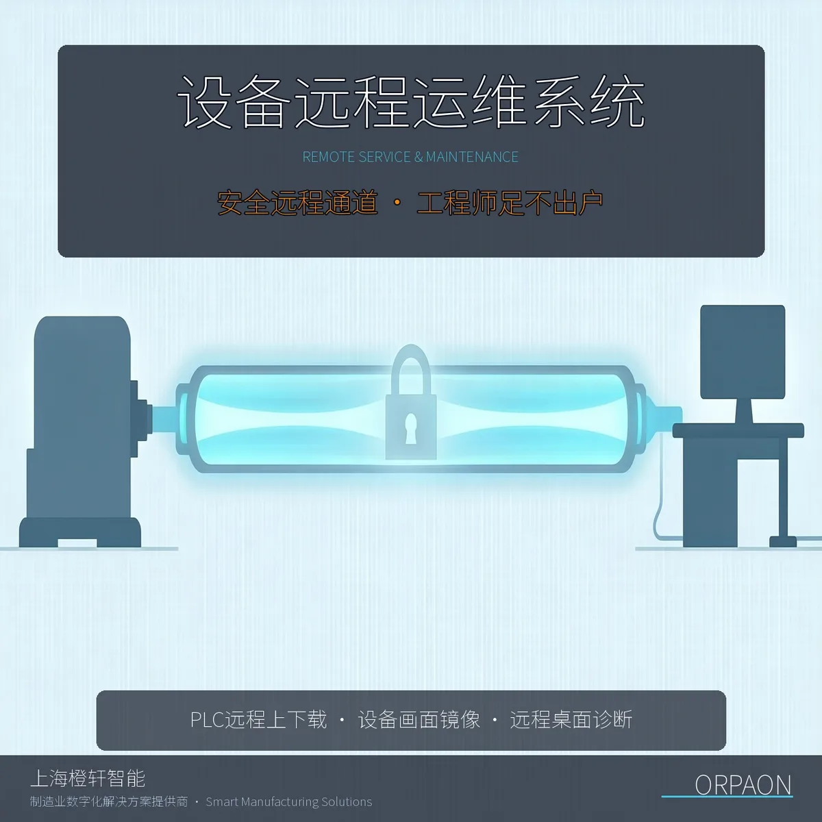 设备远程运维系统怎么落地：从设备离厂到远程先诊断