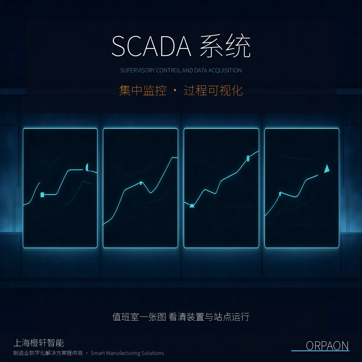 SCADA系统怎么落地：从80000个变量到一条硫化曲线的现场做法