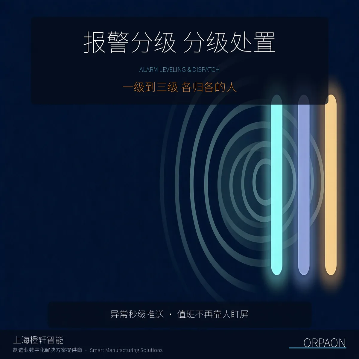 SCADA系统_化工装置集中监控大屏示意图