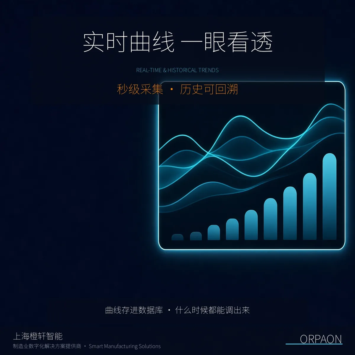 上位机示意图