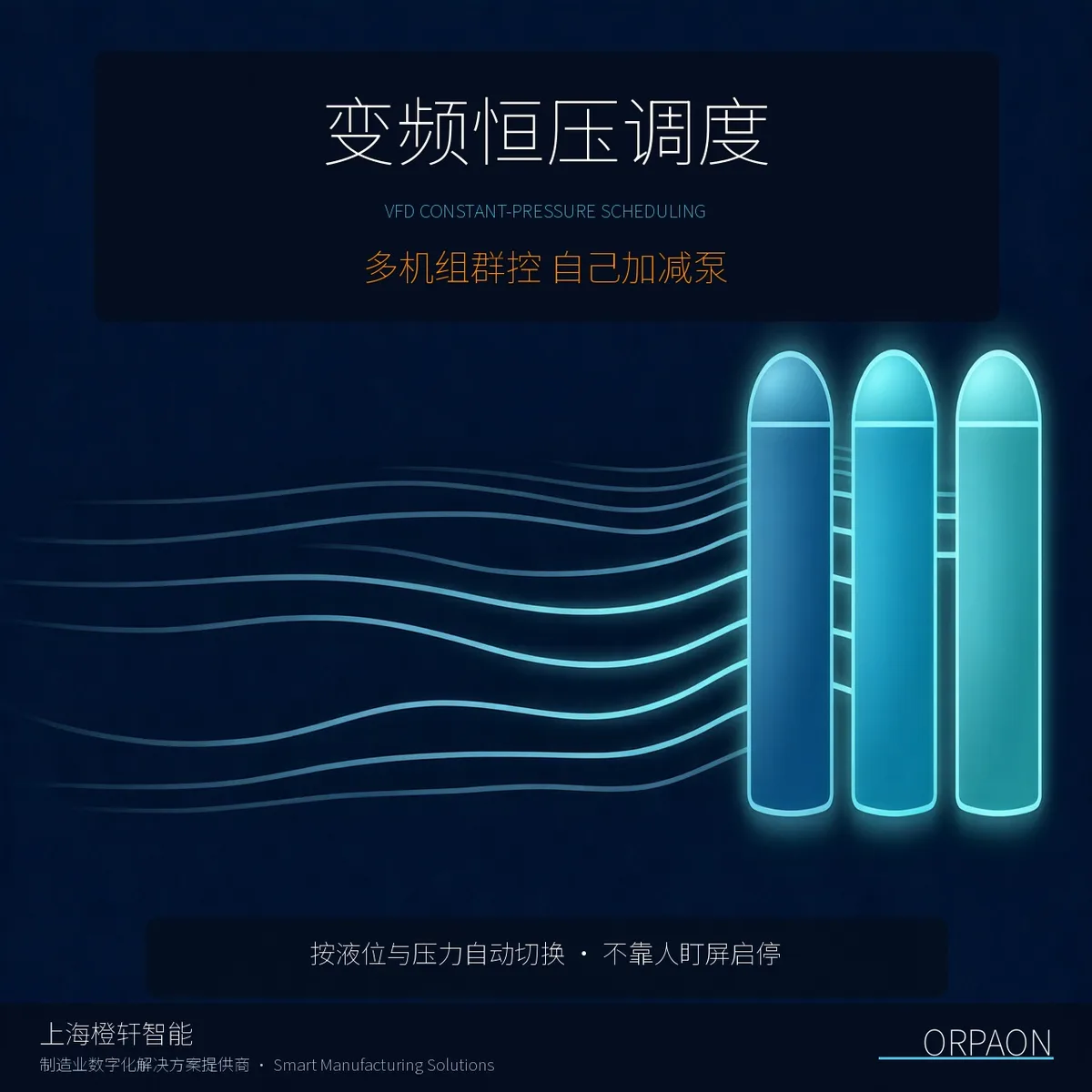 污水厂监控系统_泵站多机组群控与变频恒压调度画面