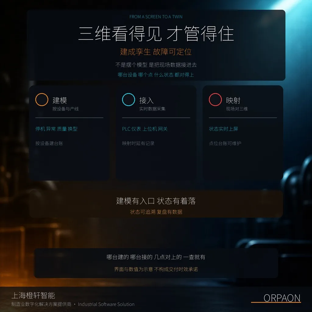 数字孪生系统_整厂三维大屏与设备状态映射示意