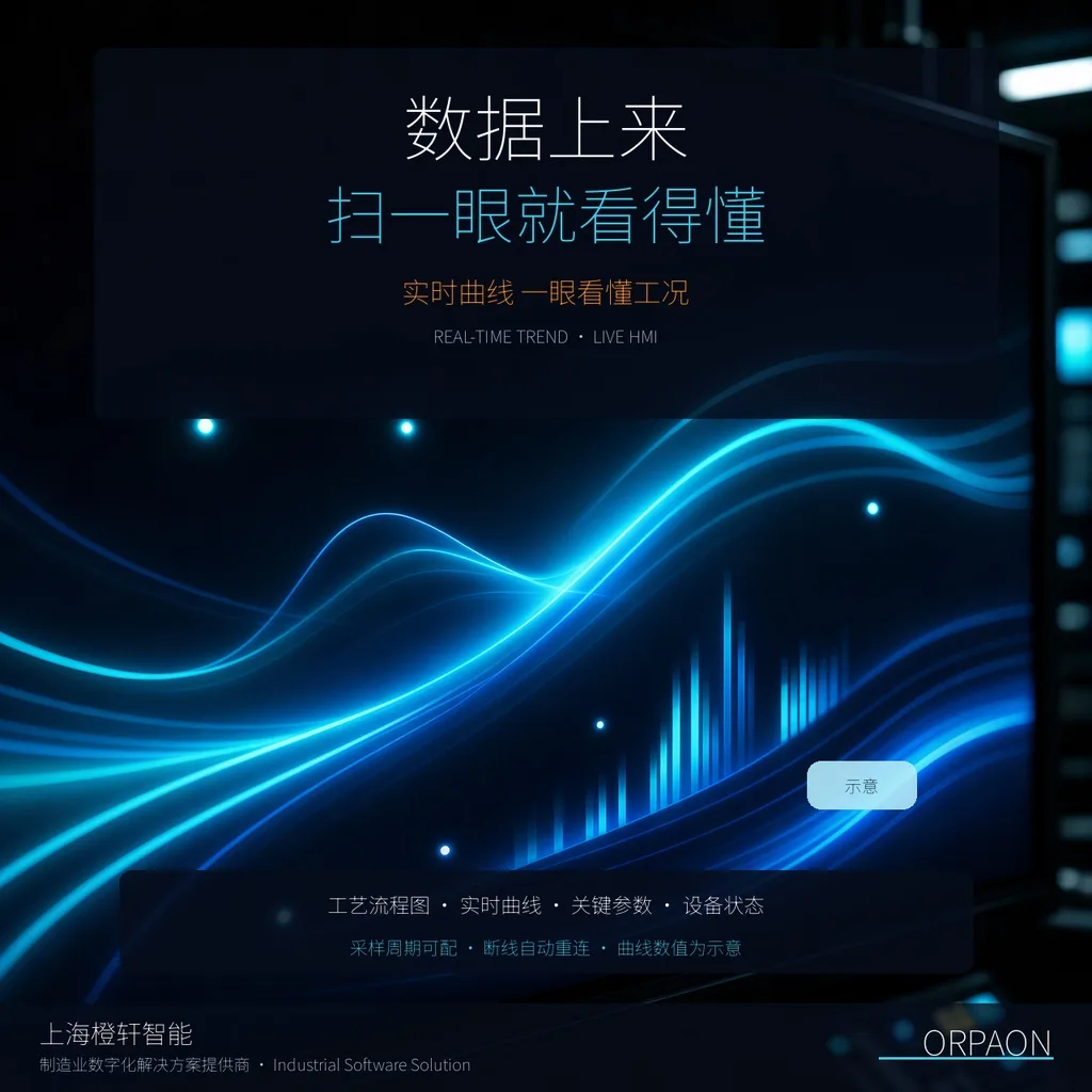 上位机_实时趋势曲线与工艺流程图监控画面示意